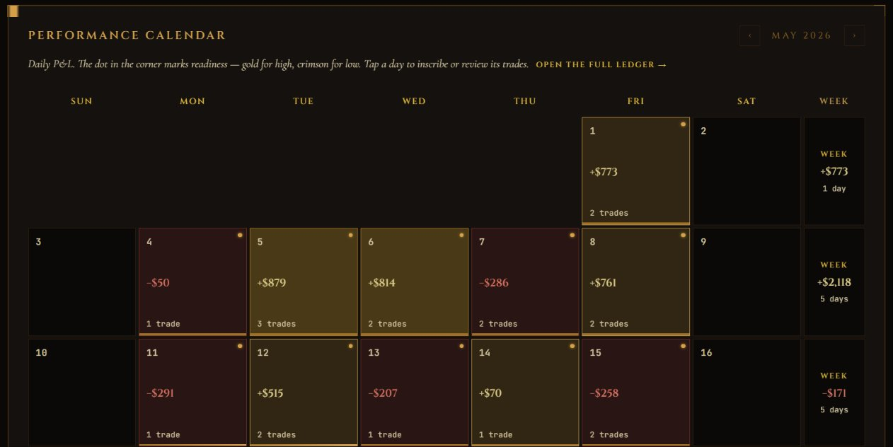 Vigil performance calendar — daily profit and loss, trade counts, and a readiness mark on each trading day